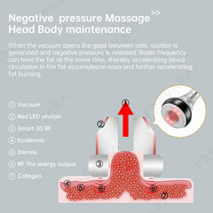 4in1 40K Radio-frequency Vacuum Ultrasonic Cavitation Machine (pink), Body Slimming Sculpting Device for Face, Arm, Waist, Belly, Leg
