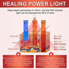 5LED Red & Blue Light Therapy Device with Infrared Pulse--for Joints & Muscles Pain Relief, Compact & Effective Design--Use 5 wavelengths, Stainless Steel Material