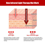 180*80cm Large Red Light Therapy Mat,1280 LEDs 660nm+850nm Infrared Light Therapy for Body Back Waist Shoulder Knee Joint Pain Relief,improved Sleep