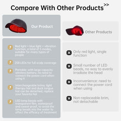 258 LED Red and Blue Light Therapy Cap,Hair Regrowth Device for Men and Women,Wireless Design