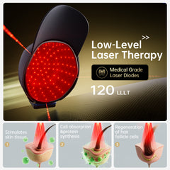 120 LLLT Laser Therapy Cap,Highly Focused Energy, Directly Reaching The Root of The Hair Follicle (5-8mm),Hair Regrowth Device