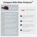 120 LLLT Laser Therapy Cap,Highly Focused Energy, Directly Reaching The Root of The Hair Follicle (5-8mm),Hair Regrowth Device