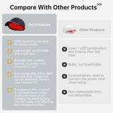 264 LLLT Laser Therapy Cap,Highly Focused Energy, Directly Reaching The Root of The Hair Follicle (5-8mm),Hair Regrowth Device